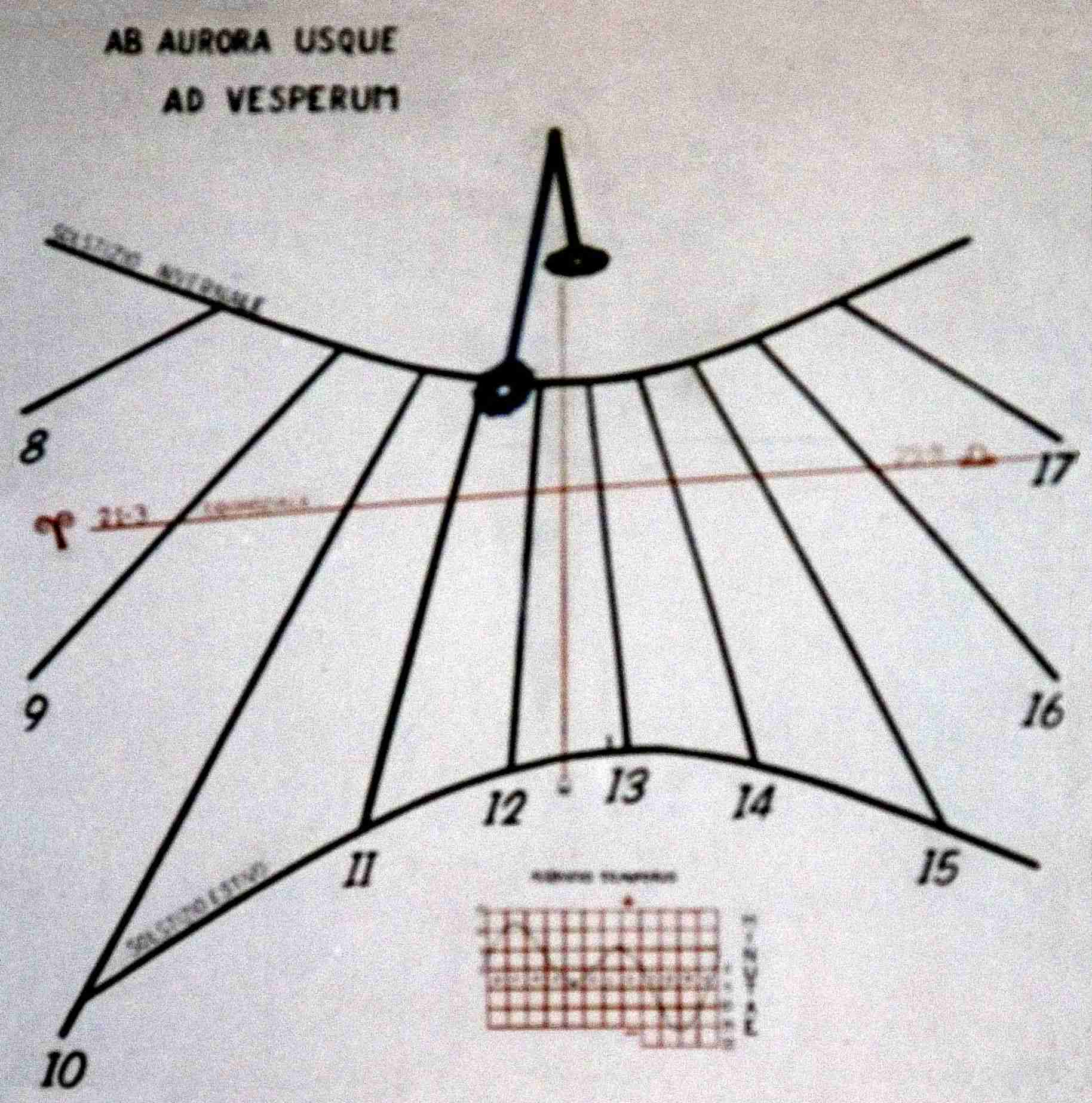 meridiane, dante castelnuovo, quadranti solari, lemniscate, valle vigezzo, led zeppelin